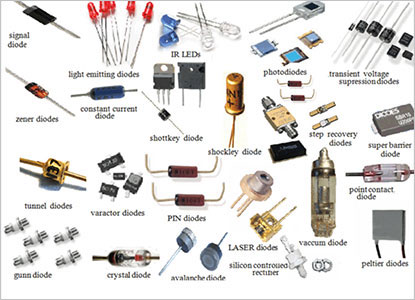 How Indian Diode Manufacturers Ensure High Performance and Reliability