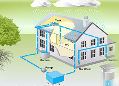 Choosing Reliable Rainwater Harvesting Installation Experts In India