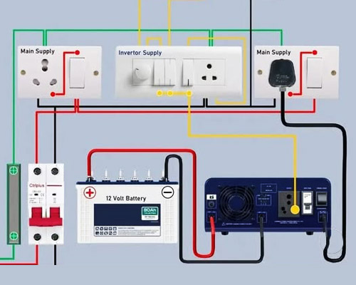House Inverter Wiring in Raghunathpur Ghaziabad