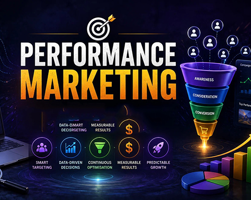 Performance Marketing Company in Janakpuri West Delhi